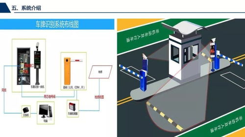某新建住宅小區智能化弱電工程方案