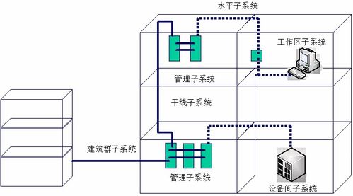 新一批幾十個弱電工程系統(tǒng)拓?fù)鋱D,做方案素材