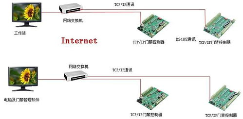 弱電工程門禁系統(tǒng)安裝及調(diào)試全過程講解,配圖豐富