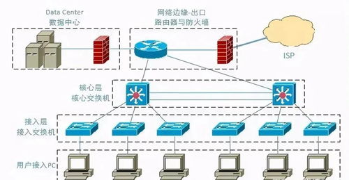 弱電工程師在工作中如何排查和解決網(wǎng)絡(luò)故障