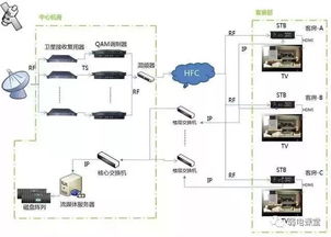 十幾個經典弱電拓撲圖,一起學習一下