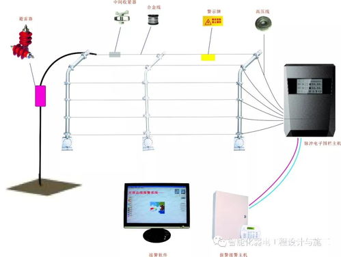弱電工程電子圍欄系統組成及施工過程講解