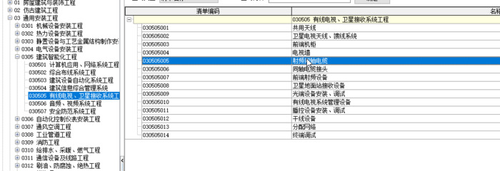 弱電電線SYWV-75-5的清單配置與弱電工程應用