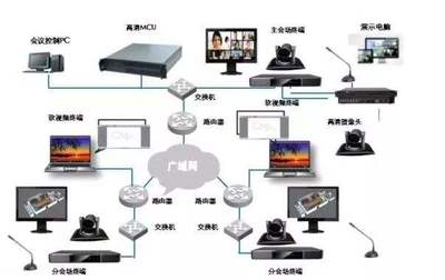 弱電行業(yè)市場(chǎng)未來(lái)發(fā)展趨勢(shì)分析
