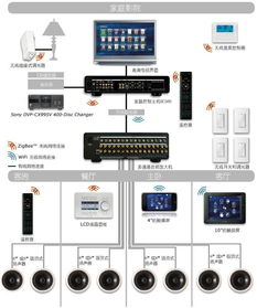 惠州一站式弱電工程服務(wù) 家庭影院、監(jiān)控安裝、IT外包及維修維護(hù)