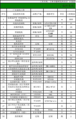 弱電清單1 弱電工程系統(tǒng)概述與組成