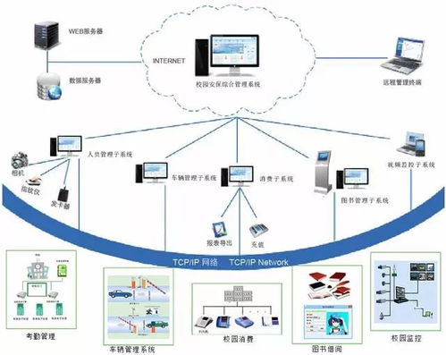 弱電工程法寶 探析各子系統拓撲圖及其系統原理